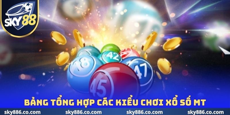 Bảng tổng hợp các kiểu chơi xổ số MT 