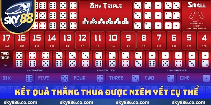 Kết quả thắng thua được niêm yết cụ thể